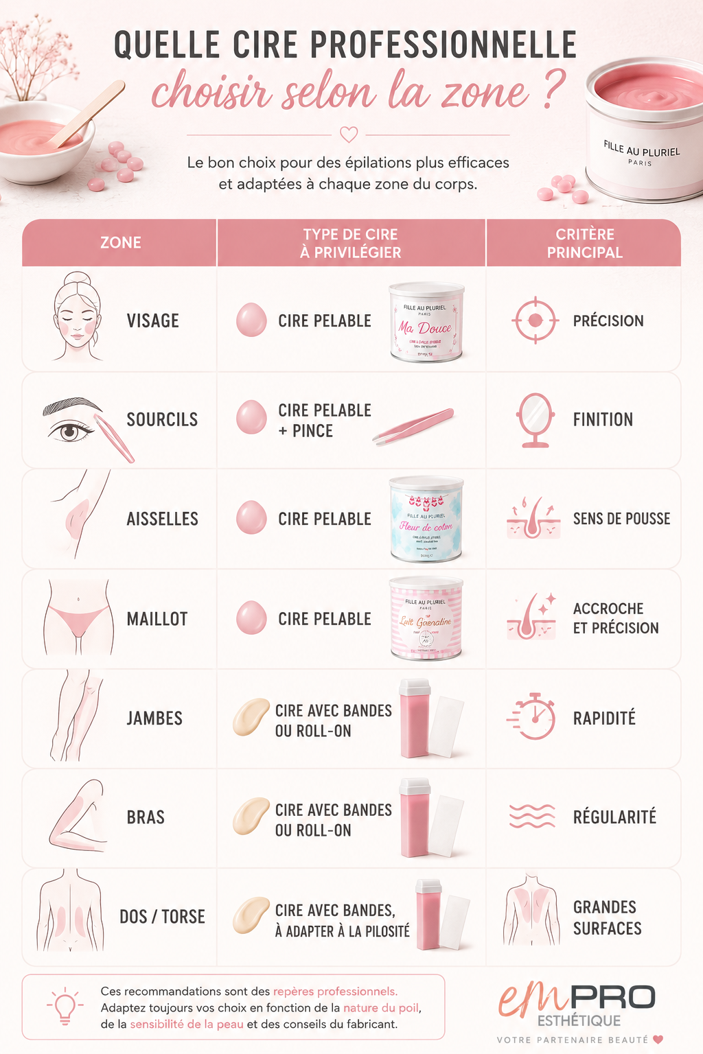 Infographie_cire_professionnelle.png